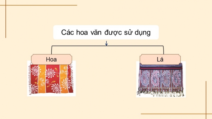 Giáo án điện tử Mĩ thuật 8 chân trời (bản 2) Bài 2: Trang trí khăn