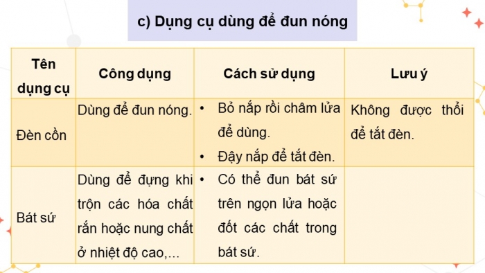 Giáo án điện tử KHTN 8 cánh diều Bài mở đầu: Làm quen với bộ dụng cụ, thiết bị thực hành môn Khoa học tự nhiên 8