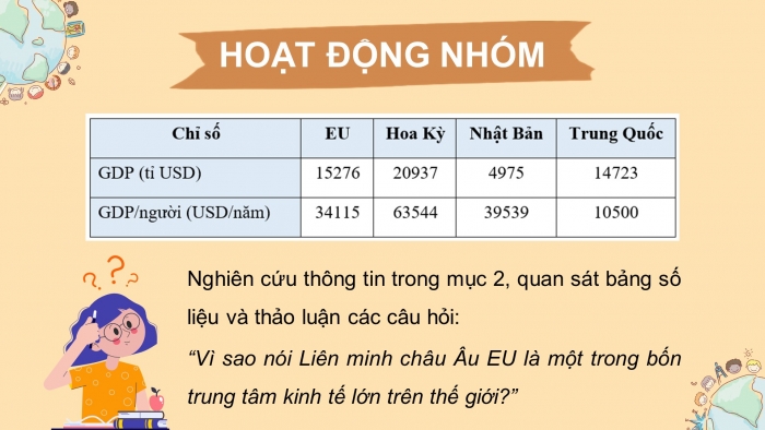 Giáo án điện tử bài 4: Liên minh Châu Âu