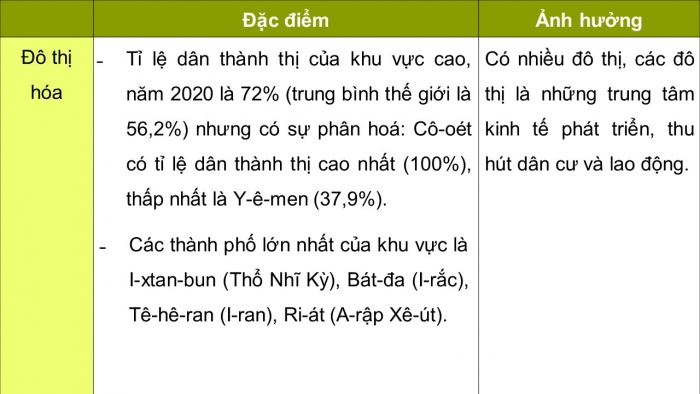 Giáo án điện tử Địa lí 11 kết nối Bài 15: Vị trí địa lí, điều kiện tự nhiên, dân cư và xã hội khu vực Tây Nam Á (P2)