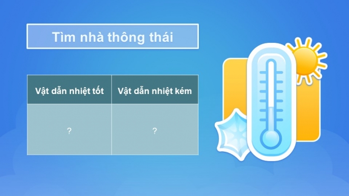 Giáo án điện tử Khoa học 4 kết nối Bài 13: Vật dẫn nhiệt tốt, vật dẫn nhiệt kém