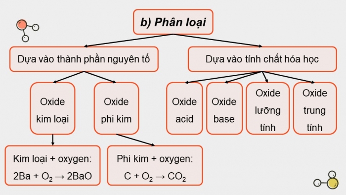 Giáo án điện tử KHTN 8 kết nối Bài 10: Oxide