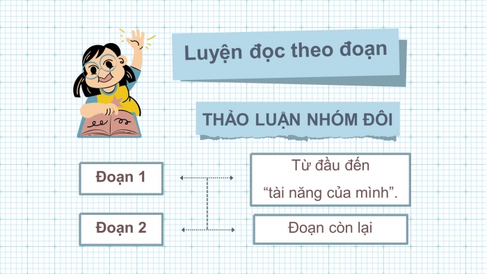 Giáo án điện tử Tiếng Việt 4 chân trời CĐ 3 Bài 2 Đọc: Mạc Đĩnh Chi