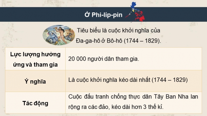 Giáo án điện tử Lịch sử 11 kết nối Bài 6: Hành trình đi đến độc lập dân tộc ở Đông Nam Á (Phần 1)