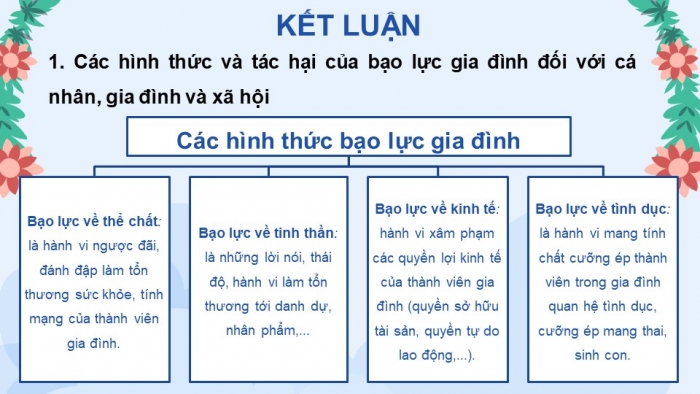 Giáo án điện tử Công dân 8 cánh diều Bài 6: Phòng, chống bạo lực gia đình