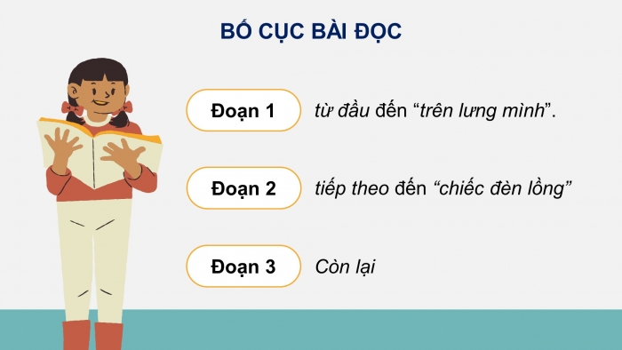 Giáo án điện tử Tiếng Việt 4 chân trời CĐ 4 Bài 5 Đọc: Hái trăng trên đỉnh núi