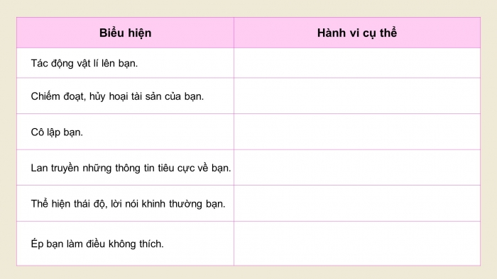 Giáo án điện tử HĐTN 8 chân trời (bản 2) Chủ đề 3: Xây dựng và giữ gìn các mối quan hệ - Hoạt động 2