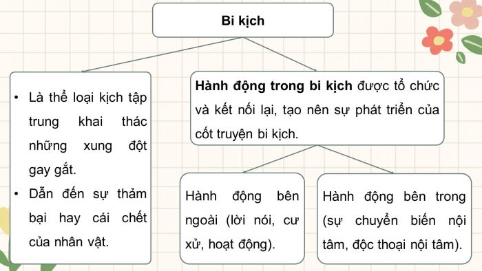 Giáo án điện tử Ngữ văn 11 chân trời Bài 5: Vĩnh biệt Cửu Trùng Đài