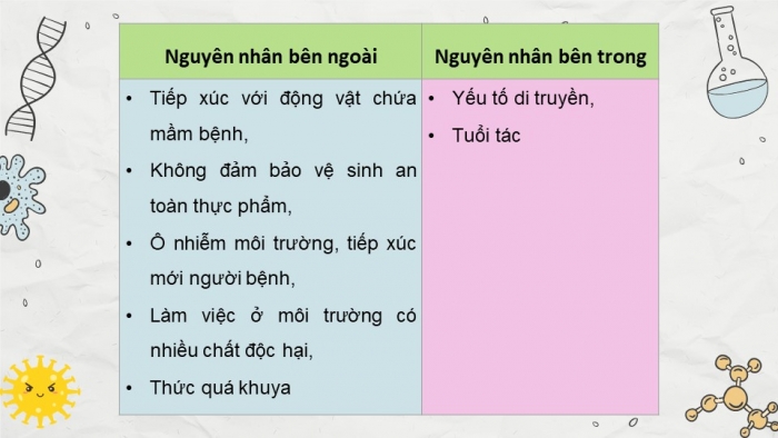 Giáo án điện tử Sinh học 11 chân trời Bài 12: Miễn dịch ở động vật và người