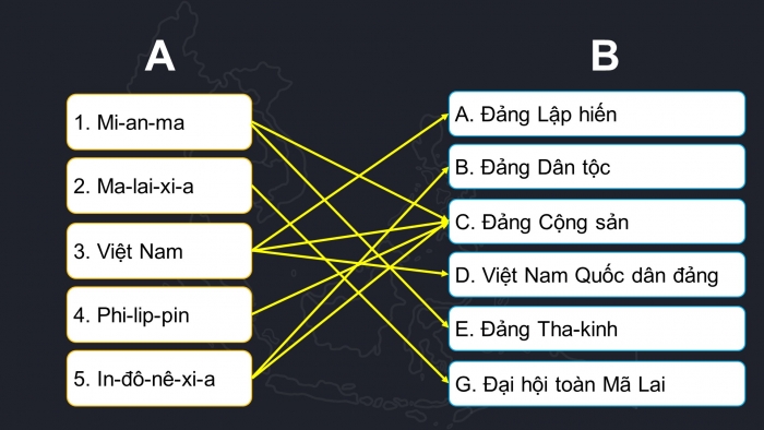 Giáo án điện tử Lịch sử 11 chân trời Nội dung thực hành Chủ đề 3: Quá trình giành độc lập dân tộc của các Quốc gia Đông Nam Á