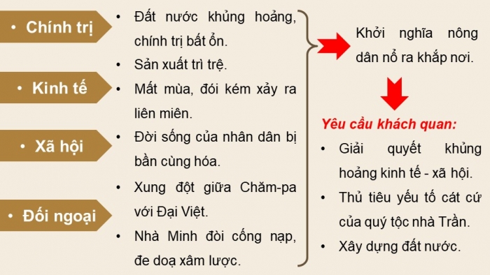 Giáo án điện tử Lịch sử 11 chân trời Bài 9: Cuộc cải cách của Hồ Quý Ly và Triều Hồ (Phần 1)