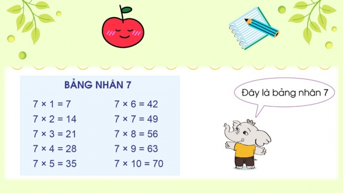 Giáo án điện tử bài 10: Bảng nhân 7