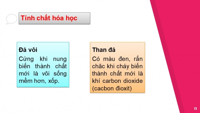 Giáo án powerpoint Hóa học 6 kết nối tri thức