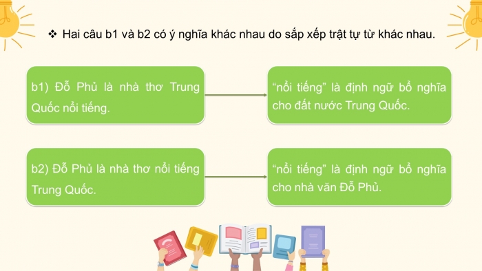 Giáo án điện tử ngữ văn 10 cánh diều tiết: Thực hành tiếng việt 