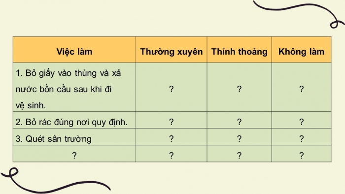 Giáo án điện tử tự nhiên và xã hội 3 cánh diều bài 8: Giữ vệ sinh trường học