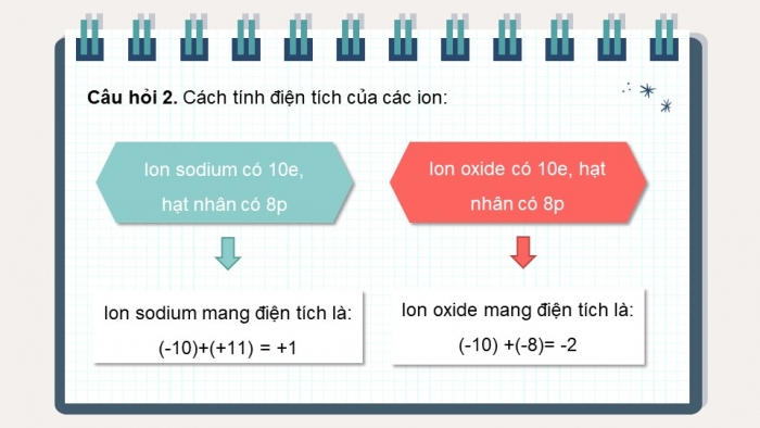 Giáo án điện tử hóa học 10 chân trời bài 9:Liên kết ion