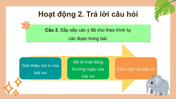 Giáo án điện tử tiếng việt 3 kết nối bài 8: Bầy voi rừng trường sơn. Tiết 1 – 2: Đọc