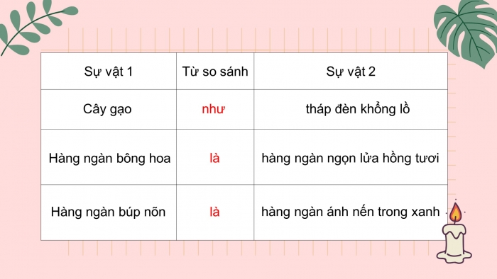 Giáo án điện tử tiếng việt 3 kết nối bài 6: Cây gạo. Tiết 3 – 4: Luyện từ và câu