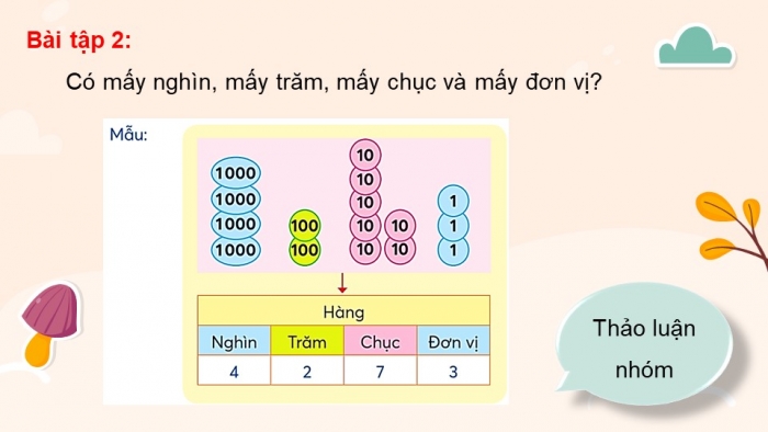 Giáo án điện tử toán 3 chân trời bài: Chục nghìn