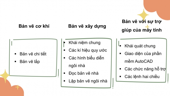 Giáo án điện tử công nghệ thiết kế 10 kết nối bài: Ôn tập chương II