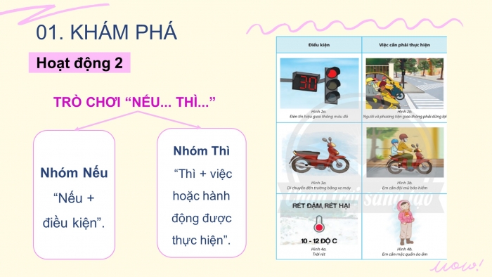 Giáo án điện tử tin học 3 chân trời bài 14: Thực hiện công việc theo điều kiện