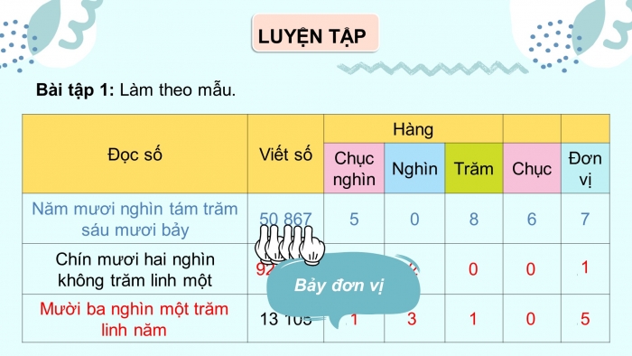 Giáo án điện tử toán 3 chân trời bài: Các số có năm chữ số 