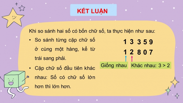 Giáo án điện tử toán 3 chân trời bài: So sánh các số có năm chữ số 