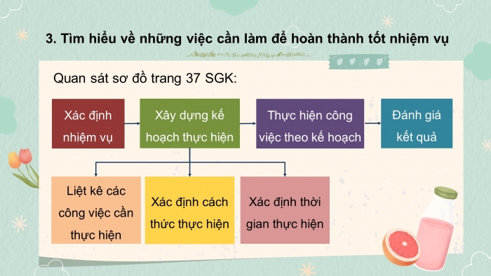 Bài giảng điện tử đạo đức 3 kết nối tri thức bài  6:  Tích cực hoàn thành nhiệm vụ