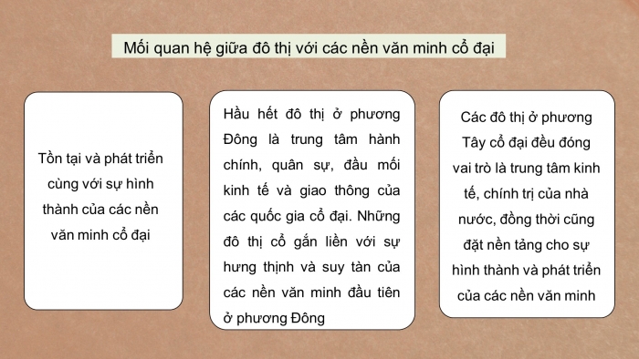 Giáo án điện tử địa lí 7 kết nối chủ đề: Đô thị lịch sử và hiện tại