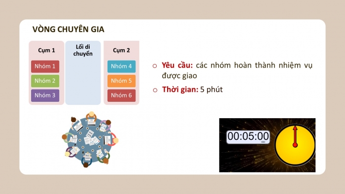 Giáo án điện tử công nghệ thiết kế 10 kết nối bài 18: Quy trình thiết kế kĩ thuật