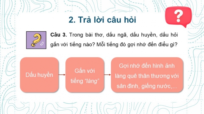 Giáo án điện tử tiếng việt 3 kết nối tri thức bài 20: Tiếng nước mình - Tiết 1. Đọc