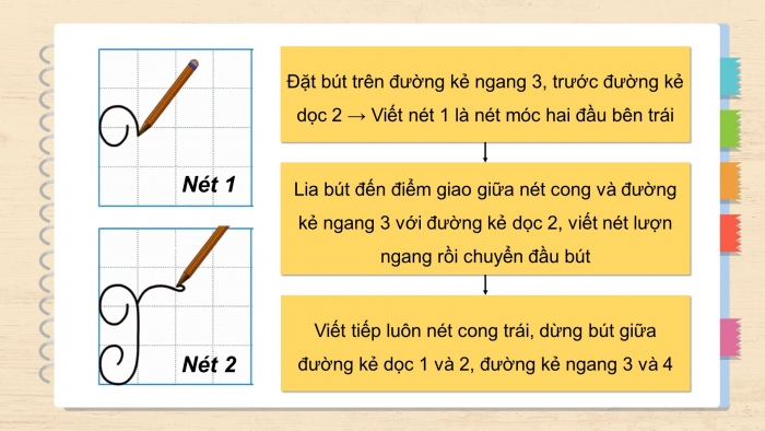 Giáo án điện tử tiếng việt 3 kết nối tri thức bài 30: Một mái nhà chung - Tiết 2: Viết