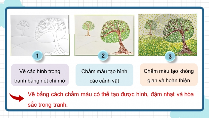 Giáo án điện tử mĩ thuật 4 chân trời bản 1 CĐ 3 Bài 2: Tranh chấm màu