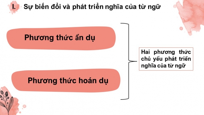 Giáo án điện tử ngữ văn 9 tiết 18: Sự phát triển của từ vựng