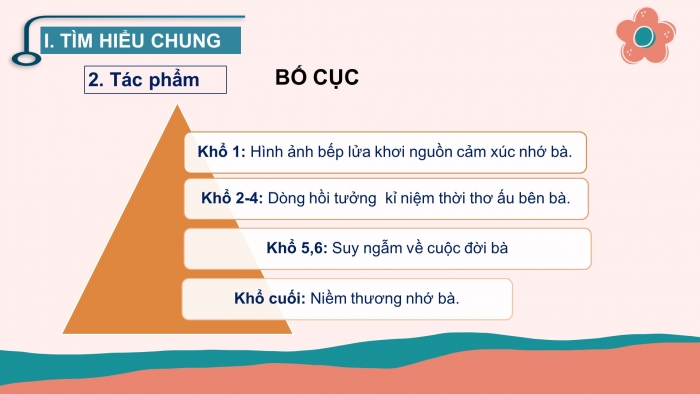 Giáo án điện tử ngữ văn 9 tiết: Bếp việt