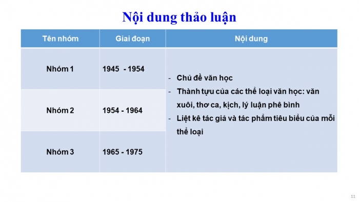 Giáo án điện tử Ngữ văn 12 tiết 1,2: Khái quát văn học Việt Nam từ Cách mạng tháng Tám năm 1945 đến hết thế kỉ XX