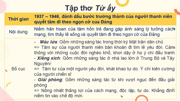 Giáo án điện tử Ngữ văn 12 bài: Việt Bắc (Phần tác giả)