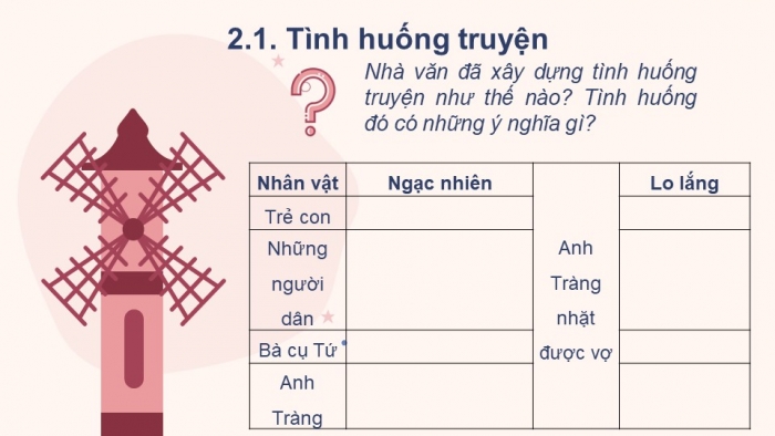 Giáo án điện tử Ngữ văn 12 bài: Vợ nhặt