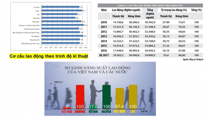 Giáo án điện tử địa lí 9 bài 4: Lao động và việc làm