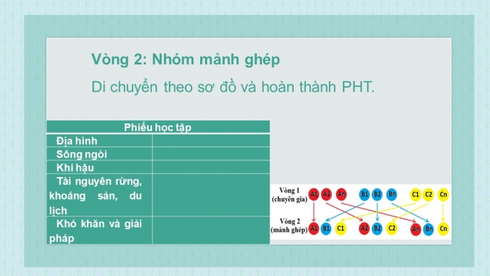 Giáo án điện tử địa lí 9 bài 23: Vùng bắc trung bộ