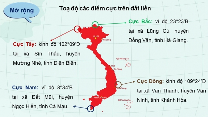 Giáo án điện tử Địa lí 8 kết nối Bài 1: Vị trí địa lí và phạm vi lãnh thổ Việt Nam