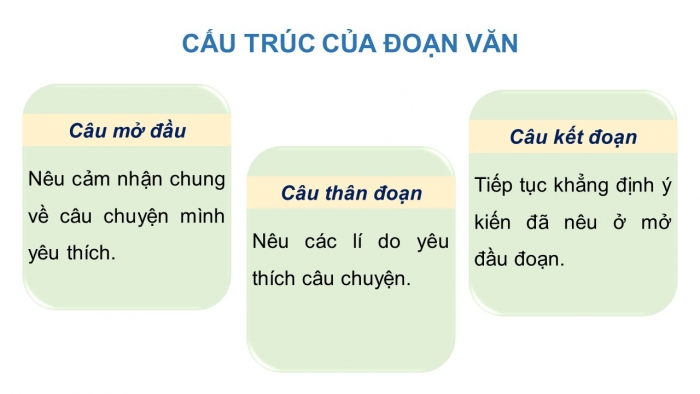 Giáo án điện tử Tiếng Việt 4 kết nối Bài 2 Viết: Tìm hiểu các viết đoạn văn nêu ý kiến