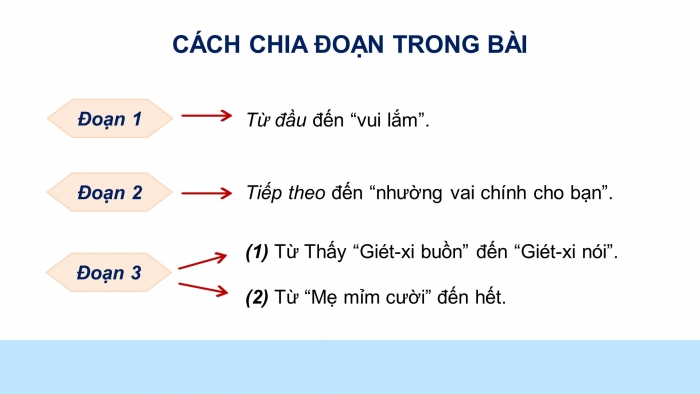 Giáo án điện tử Tiếng Việt 4 kết nối Bài 4 Đọc: Công chúa và người dẫn chuyện