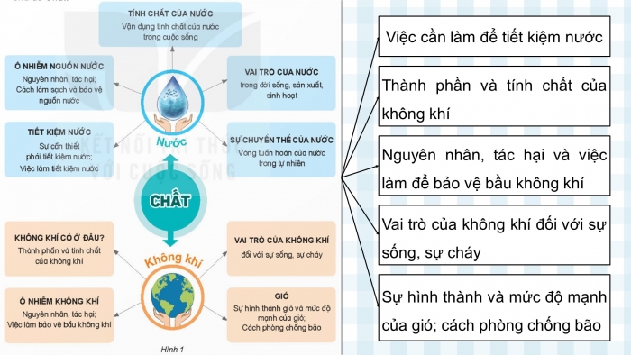 Giáo án điện tử Khoa học 4 kết nối Bài 7: Ôn tập chủ đề Chất