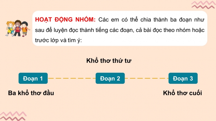 Giáo án điện tử Tiếng Việt 4 chân trời CĐ 1 Bài 3 Đọc: Gieo ngày mới