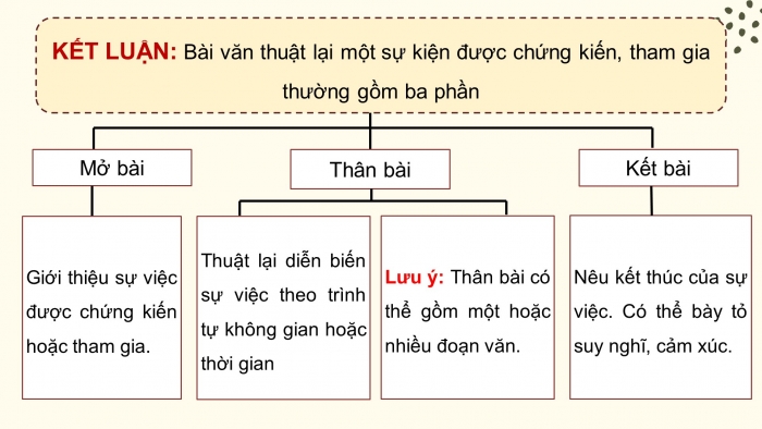Giáo án điện tử Tiếng Việt 4 chân trời CĐ 2 Bài 2 Viết: Bài văn thuật lại một sự việc