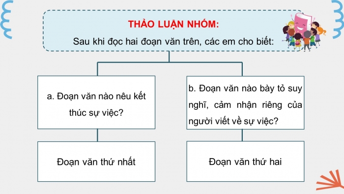 Giáo án điện tử Tiếng Việt 4 chân trời CĐ 2 Bài 5 Viết: Viết đoạn mở bài và đoạn kết bài cho bài văn thuật lại một sự việc