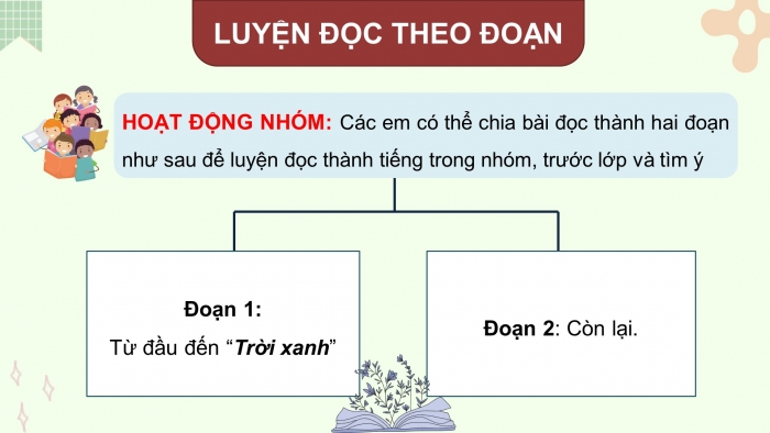 Giáo án điện tử Tiếng Việt 4 chân trời CĐ 2 Bài 7 Đọc: Gió vườn