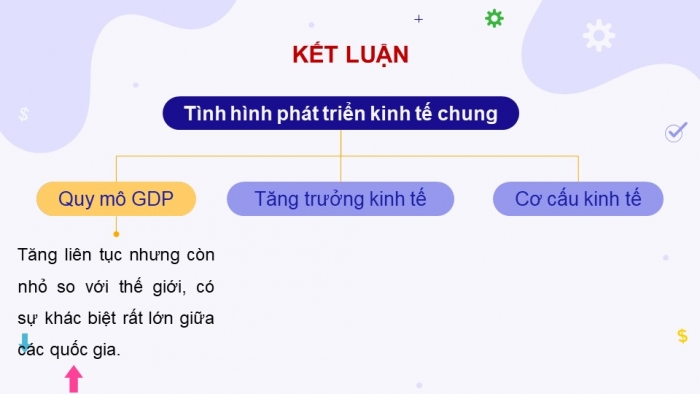 Giáo án điện tử Địa lí 11 kết nối Bài 7: Kinh tế khu vực Mỹ La tinh