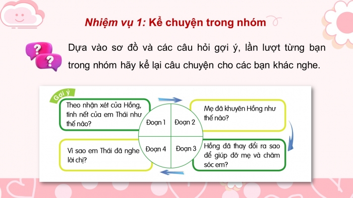Giáo án điện tử Tiếng Việt 4 cánh diều Bài 1 Nói và nghe 1: Kể chuyện: Làm chị